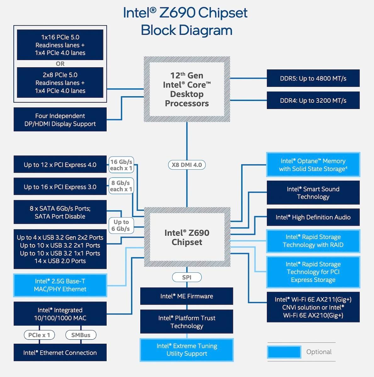 intel-z690-chipset-block-diagram