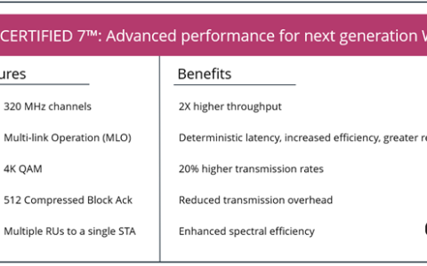 wi-fi 7：您的下一台设备应该拥有它的 3 大理由
