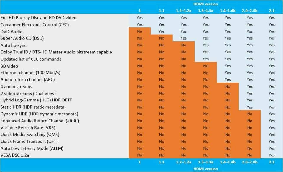 hdmi-forum