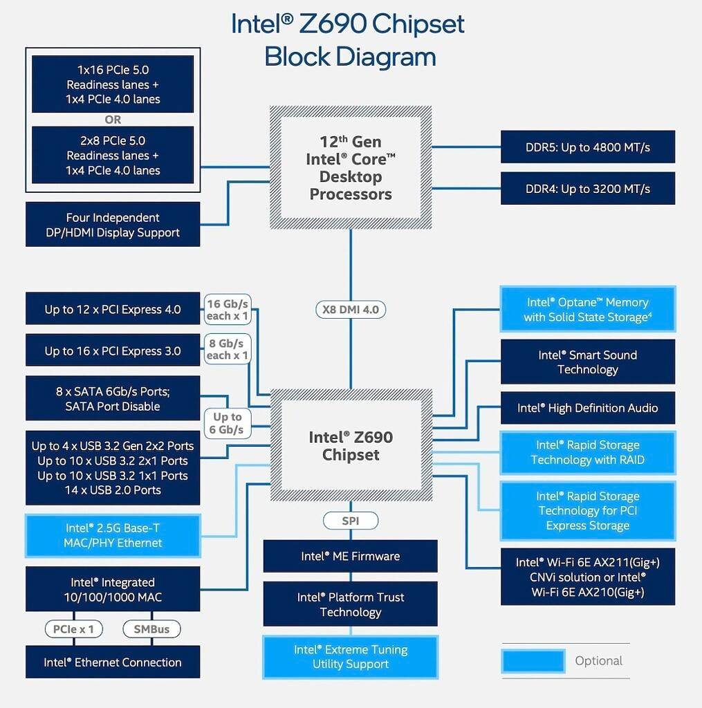 intel-z690-chipset-block-diagram-1015x1024-1