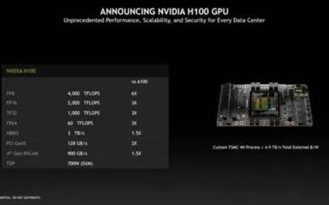 nvidia h100 gpu 采用台积电 n4 工艺、hbm3 内存、pcie gen5、700w tdp