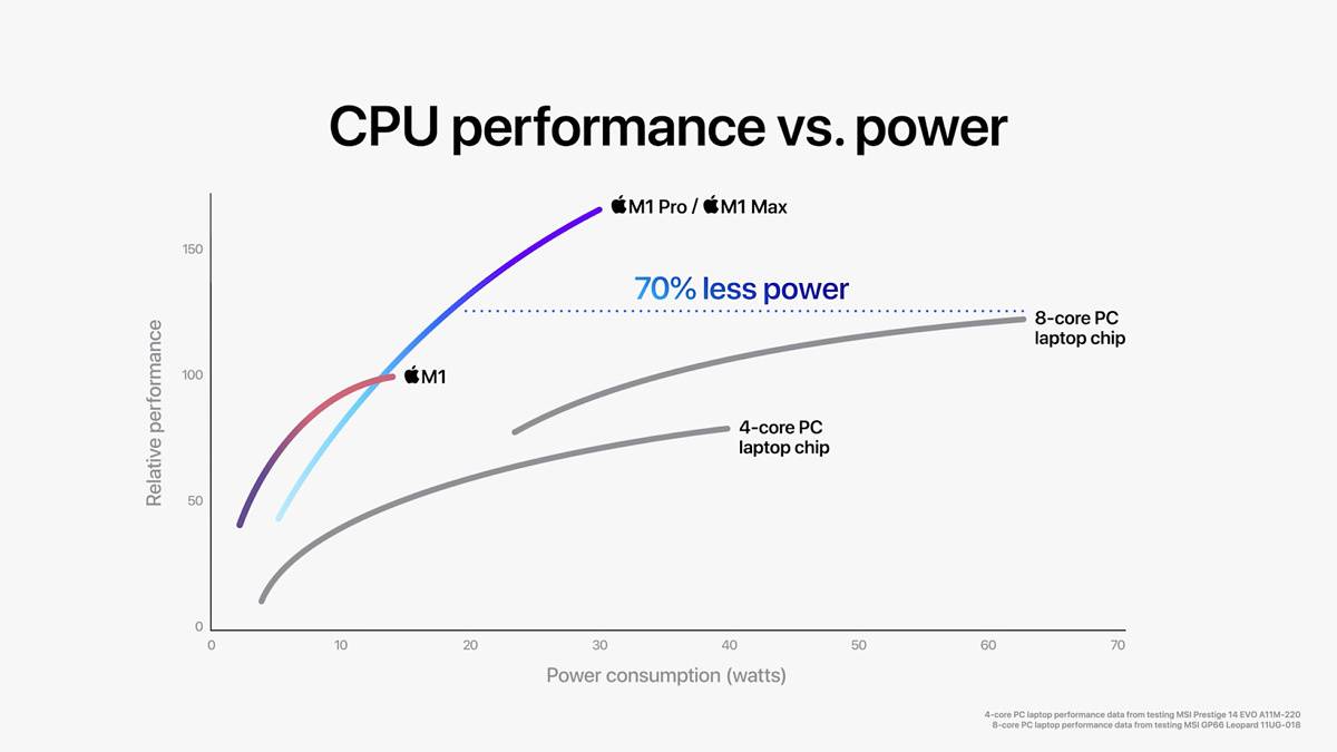 apple_m1-pro-m1-max_cpu-performance_10182021