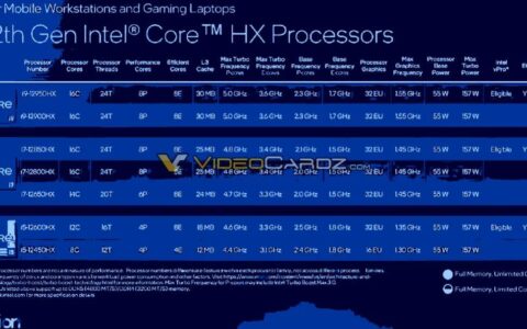 英特尔“alder lake-hx”规格泄露，最高 16 核超频和 pcie 5.0 支持发烧级笔记本电脑