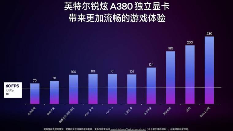 1655276403_intel_arc_a380_launch_china_benchmarks_via-_videocardz_story