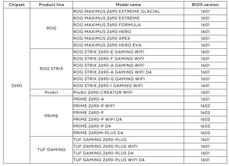 1657354521_asus_motherboards_story