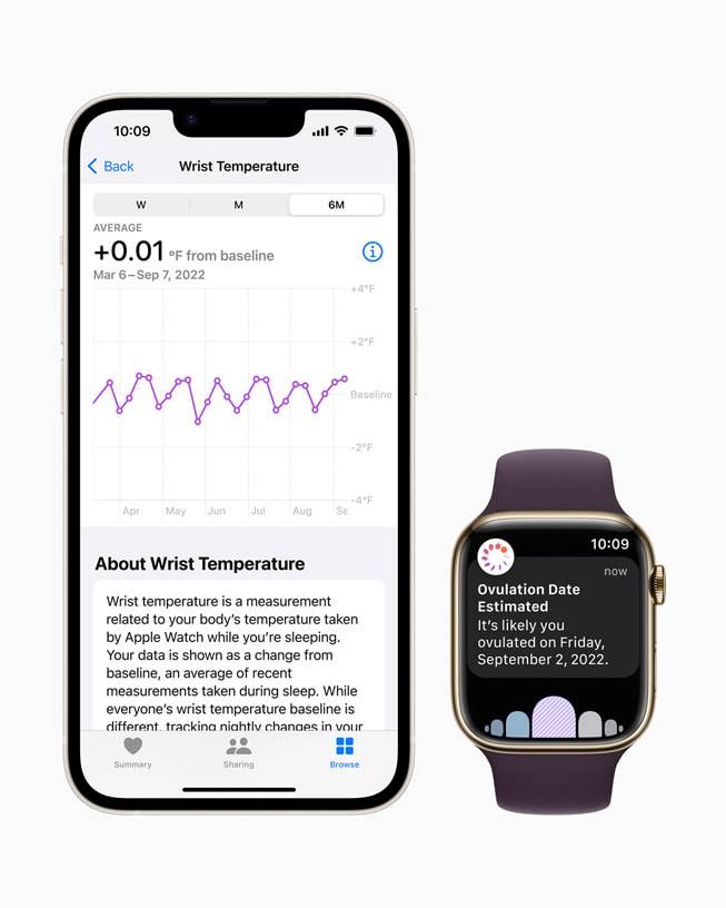 apple-watch-series-8-next-to-an-iphone-showing-wrist-temperature-graph-and-ovulation-date-estimate