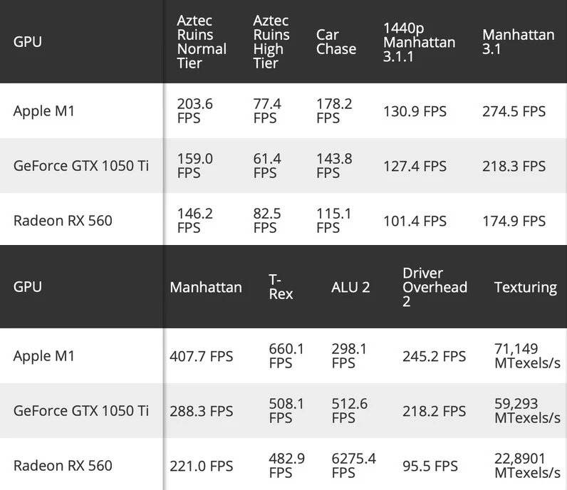 apple-m1-gpu-performane